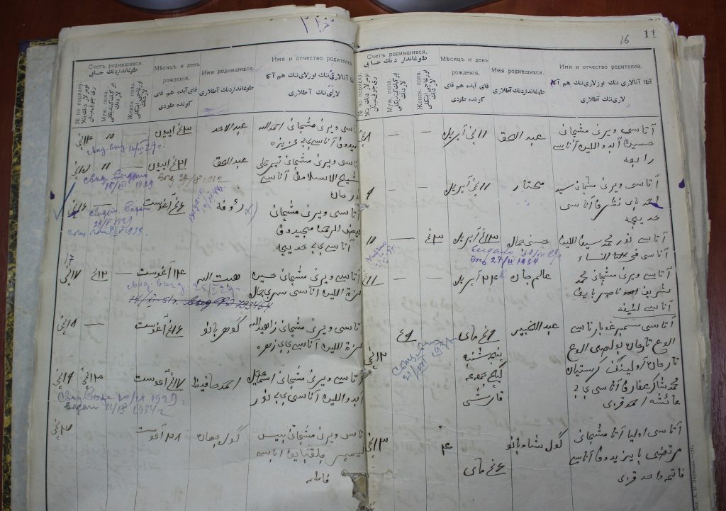 Список мусульман г. Верного за 1911 г.