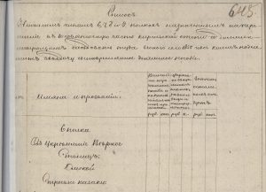 Укрепление Верное, казаки, 1856 г.